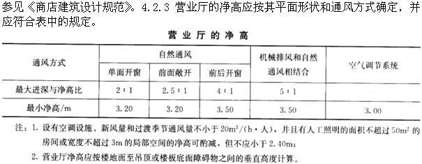 设计前期与场地设计,章节练习,基础复习,设计前期综合练习2