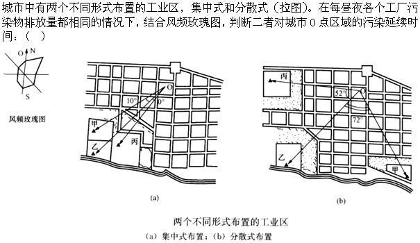 设计前期与场地设计,章节练习,设计前期