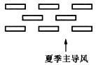 设计前期与场地设计,章节练习,基础复习,设计前期综合练习3