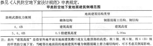 设计前期与场地设计,章节练习,基础复习,设计前期综合练习3