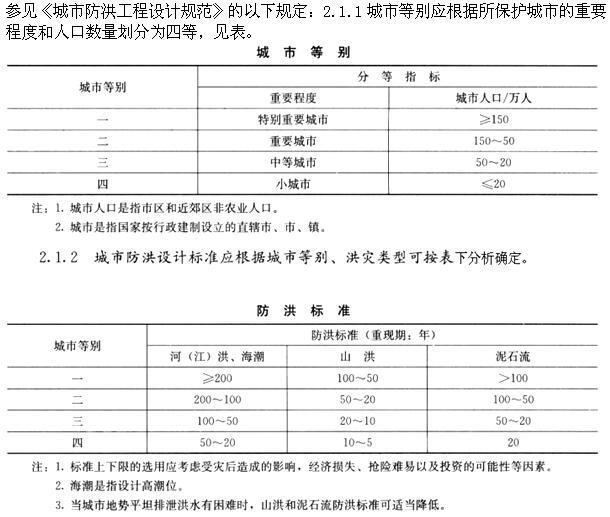设计前期与场地设计,章节练习,基础复习,设计前期综合练习3