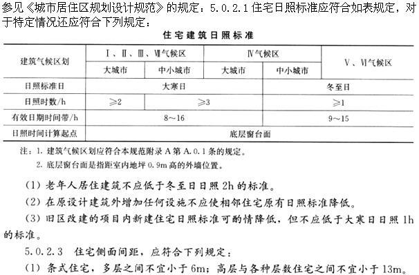 设计前期与场地设计,押题密卷,一级注册建筑师《设计前期》押题密卷2