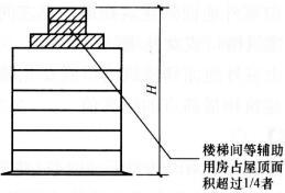 设计前期与场地设计,章节练习,设计前期押题