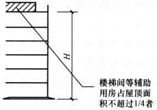 设计前期与场地设计,章节练习,设计前期押题