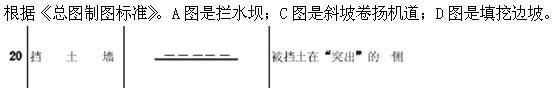 设计前期与场地设计,章节练习,设计前期