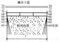 设计前期与场地设计,章节练习,设计前期押题