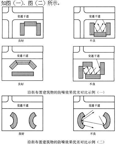 设计前期与场地设计,押题密卷,一级注册建筑师《设计前期》押题密卷2