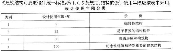 设计前期与场地设计,章节练习,基础复习,设计前期综合练习3