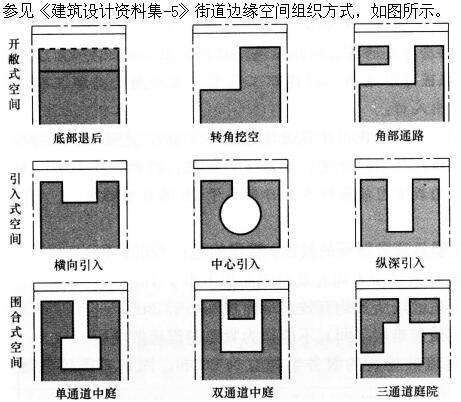 设计前期与场地设计,章节练习,设计前期