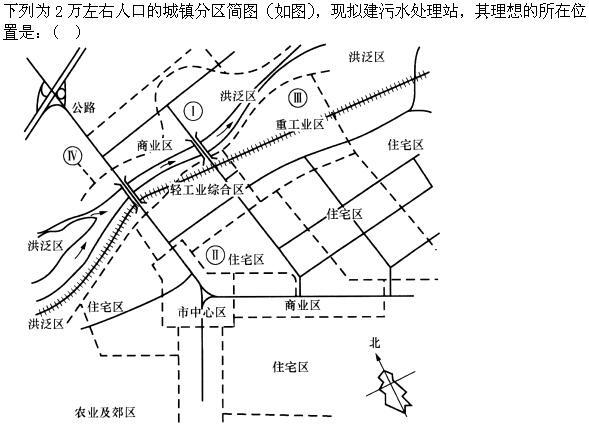 设计前期与场地设计,章节练习,设计前期