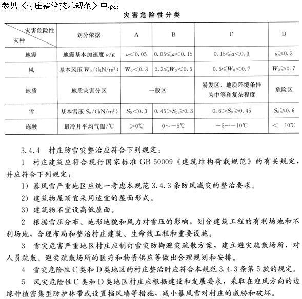 设计前期与场地设计,章节练习,设计前期
