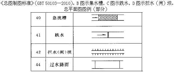 设计前期与场地设计,章节练习,基础复习,设计前期综合练习1
