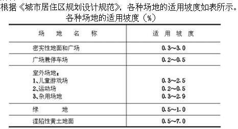 设计前期与场地设计,章节练习,基础复习,设计前期综合练习2