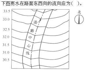 设计前期与场地设计,章节练习,设计前期