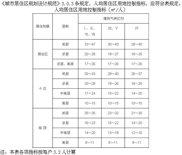 设计前期与场地设计,章节练习,基础复习,设计前期综合练习3