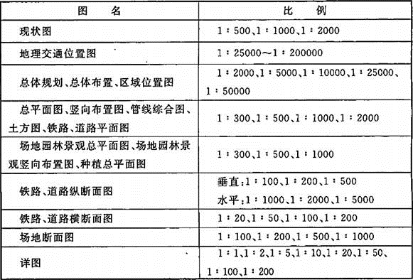 设计前期与场地设计,历年真题,一级注册建筑师《设计前期与场地设计》真题精选7