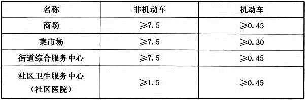 设计前期与场地设计,历年真题,一级注册建筑师《设计前期与场地设计》真题精选7