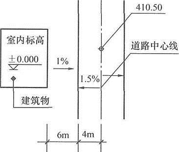 设计前期与场地设计,历年真题,一级注册建筑师《设计前期与场地设计》真题精选7