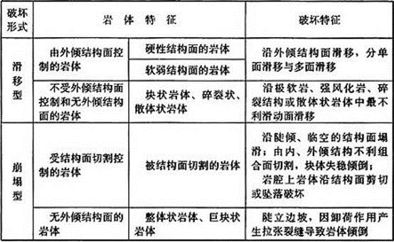 设计前期与场地设计,历年真题,一级注册建筑师《设计前期与场地设计》真题精选6