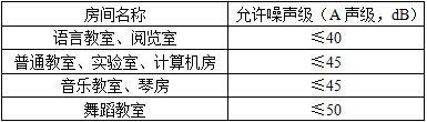 设计前期与场地设计,历年真题,一级注册建筑师《设计前期与场地设计》真题精选6