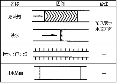 设计前期与场地设计,历年真题,一级注册建筑师《设计前期与场地设计》真题精选7