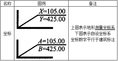 设计前期与场地设计,章节练习,设计前期与场地设计真题