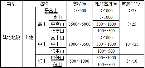 设计前期与场地设计,历年真题,一级注册建筑师《设计前期与场地设计》真题精选5