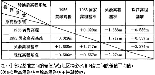 设计前期与场地设计,历年真题,一级注册建筑师《设计前期与场地设计》真题精选5