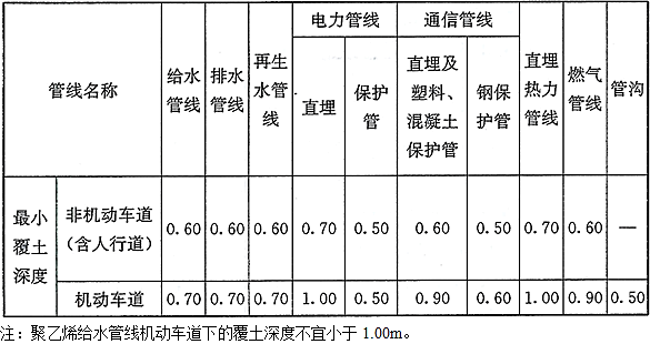 设计前期与场地设计,历年真题,一级注册建筑师《设计前期与场地设计》真题精选5