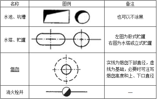 设计前期与场地设计,历年真题,一级注册建筑师《设计前期与场地设计》真题精选5