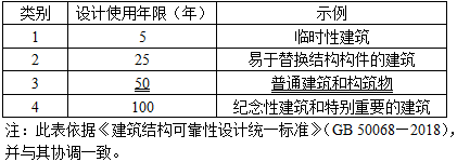 设计前期与场地设计,历年真题,一级注册建筑师《设计前期与场地设计》真题精选6