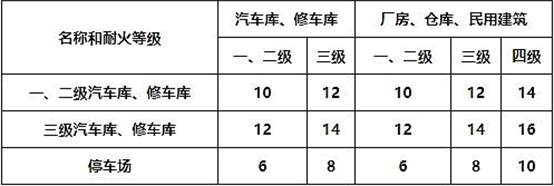 设计前期与场地设计,历年真题,一级注册建筑师《设计前期与场地设计》真题精选6