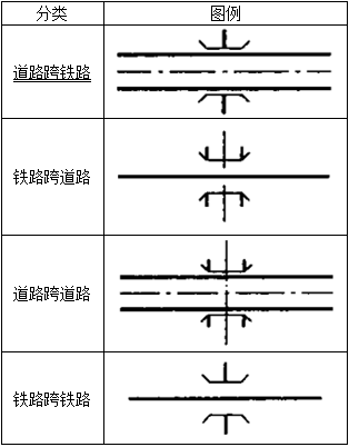 设计前期与场地设计,历年真题,一级注册建筑师《设计前期与场地设计》真题精选6