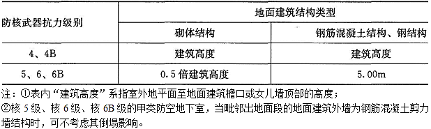 设计前期与场地设计,历年真题,一级注册建筑师《设计前期与场地设计》真题精选5