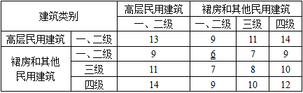 设计前期与场地设计,历年真题,一级注册建筑师《设计前期与场地设计》真题精选5