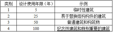 设计前期与场地设计,历年真题,一级注册建筑师《设计前期与场地设计》真题精选4