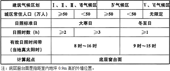 设计前期与场地设计,历年真题,一级注册建筑师《设计前期与场地设计》真题精选4