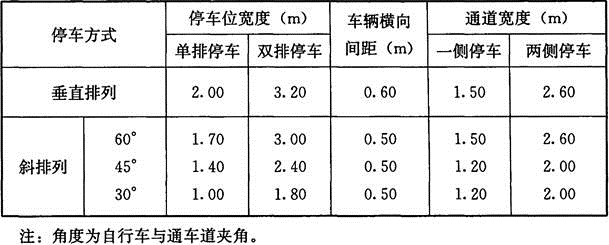 设计前期与场地设计,历年真题,一级注册建筑师《设计前期与场地设计》真题精选4