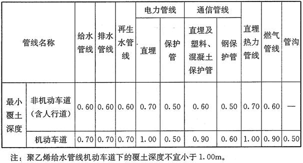 设计前期与场地设计,历年真题,一级注册建筑师《设计前期与场地设计》真题精选4