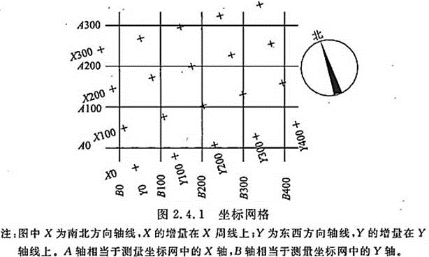 设计前期与场地设计,章节练习,设计前期与场地设计真题