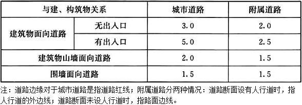 设计前期与场地设计,章节练习,设计前期与场地设计真题