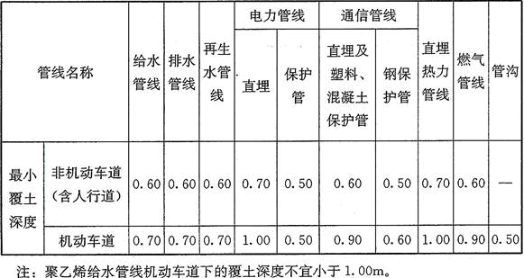 设计前期与场地设计,章节练习,设计前期与场地设计真题