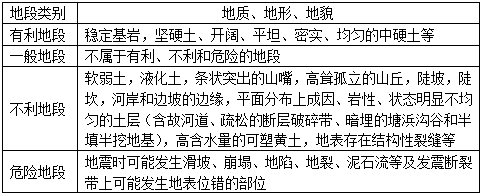设计前期与场地设计,历年真题,一级注册建筑师《设计前期与场地设计》真题精选4