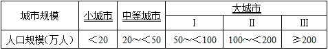 设计前期与场地设计,历年真题,一级注册建筑师《设计前期与场地设计》真题精选4