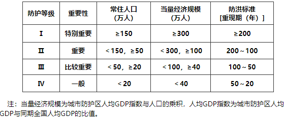 设计前期与场地设计,历年真题,一级注册建筑师《设计前期与场地设计》真题精选3