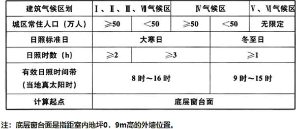 设计前期与场地设计,历年真题,一级注册建筑师《设计前期与场地设计》真题精选2