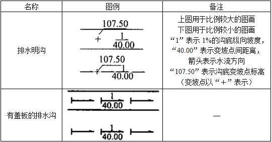 设计前期与场地设计,历年真题,一级注册建筑师《设计前期与场地设计》真题精选1