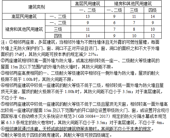 设计前期与场地设计,章节练习,设计前期与场地设计真题