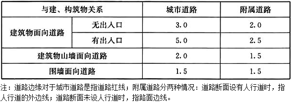 设计前期与场地设计,章节练习,设计前期与场地设计真题