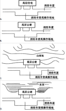 设计前期与场地设计,历年真题,2017年一级注册建筑师《设计前期与场地设计》真题精选